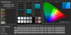 Тест CalMAN - ColorChecker