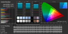 Тест CalMAN - ColorChecker