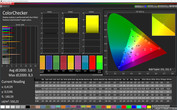 Тест CalMAN ColorChecker