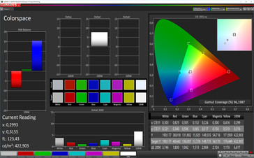 sRGB Colorspace