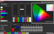 Тест CalMAN Colorspace