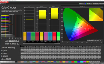 Тест CalMAN ColorChecker (эталонное цветовое пространство: sRGB), режим дисплея "Холодные цвета"