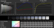 CalMAN Grey levels (uncalibrated, target color space sRGB)