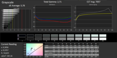 CalMAN Graylevels