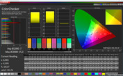 CalMAN ColorChecker (Естественные/Потрясающая/sRGB)