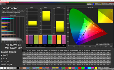 ColorChecker (профиль цветовой температуры: холодный; пространство: sRGB)