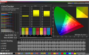 Программа CalMAN ColorChecker (профиль: Холодный, цветовое пространство: sRGB)
