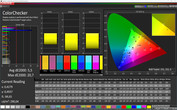 Режим "Чтение": тест ColorChecker (цветовое пространство sRGB)