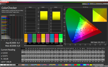 Тест CalMAN ColorChecker (эталонное цветовое пространство: sRGB), режим дисплея "Нейтральные цвета"