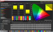 CalMAN ColorChecker (Тёплые/Естественная/sRGB)