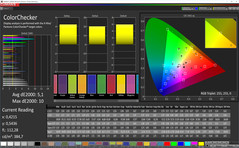 ColorChecker (AdobeRGB)