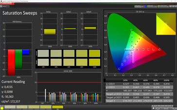 sRGB Saturation Sweeps