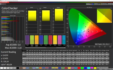 Тест CalMAN ColorChecker (заводские настройки, цветовое пространство: AdobeRGB)