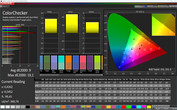 CalMAN Color Accuracy sRGB