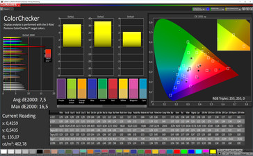 Тест CalMAN ColorChecker (заводские настройки, цветовое пространство: sRGB)