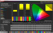 Тест CalMAN ColorChecker (цветовое пространство: sRGB)