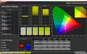 Тест CalMAN Saturation Sweeps (цветовое пространство: sRGB), режим дисплея "Стандартный"