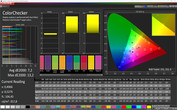 Color precision (sRGB, режим улучшение изображения: Super-Vivid)
