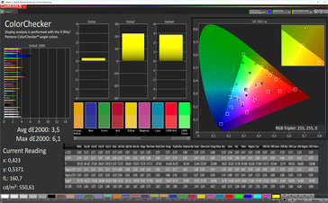 Тест CalMAN ColorChecker (эталонное цветовое пространство: sRGB), режим дисплея "Теплые цвета"