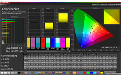 ColorChecker (AdobeRGB): на покрытие AdobeRGB производитель явно не ориентировался