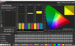 ColorChecker (sRGB): среднее значение DeltaE равно 1.4