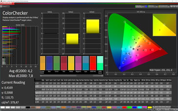 Тест CalMAN ColorChecker (режим sRGB , цветовое пространство: AdobeRGB)