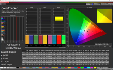 Тест CalMAN ColorChecker (режим sRGB , цветовое пространство: sRGB)