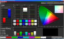 Цветопередача образца 2, профиль 'насыщенный' (Vivid), sRGB