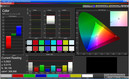 Цветопередача образца 1, профиль 'насыщенный' (Vivid), sRGB