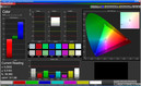 Цветопередача образца 1, профиль 'стандартный' (Standard), sRGB
