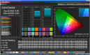 CalMAN Color Checker, пресет "Dynamisch"