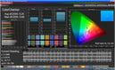 ColorChecker (1), профиль 'обычный' (Normal), AdobeRGB