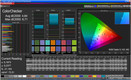 CalMan - Color Checker (пресет 'Стандартный')