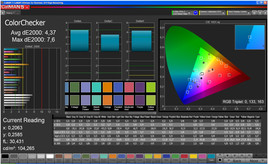 CalMan Color Checker (sRGB)