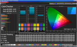 CalMan - ColorChecker