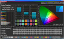 CalMAN Color Checker, режим цветопередачи 'sRGB'
