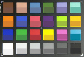 Тест ColorChecker (оригинальные цвета в нижней части)