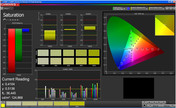 CalMan Saturation Sweeps "Video"