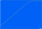 Loading Cycle