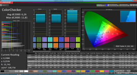 CalMAN ColorChecker, стандартный баланс белого