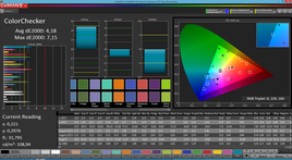 CalMAN ColorChecker, 'тёплый' баланс белого