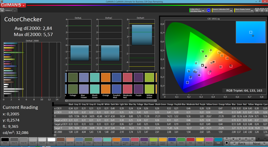 CalMan ColorChecker (Photo, AdobeRGB)