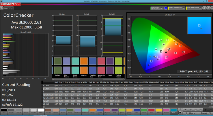 CalMANL отклонения цветов (профиль Photo, спектр AdobeRGB)