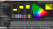 CalMAN ColorChecker (sRGB, стандартная цветопередача)