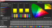 ColorChecker, режим цветопередачи "Adapted"