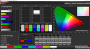 Colorspace, профиль "Vivid"