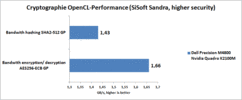 SiSoft Sandra: криптография (OpenCL)