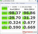 Crystal Disk Mark