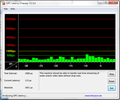 DPC Latency Checker : Dell Latitude E6220