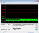 Информация о системе: DPC Latency Checker